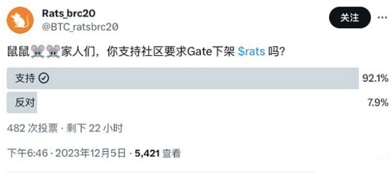 RATS在Gat交易平台遭数据砸盘？RATS社区发起提币运动