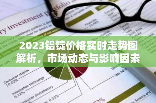 2023铝锭价格实时走势图解析，市场动态与影响因素