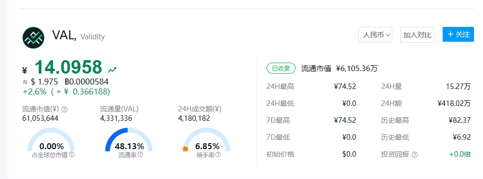 AVIV币多少钱一个?AVIV币上交易所了吗?
