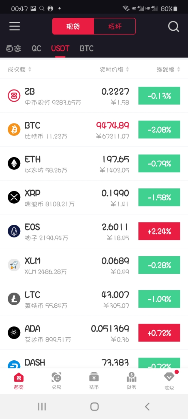 比特币首次走势分离分析 比特币的走势怎么分析