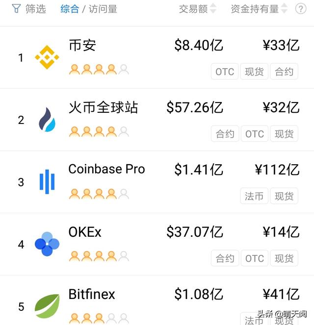 虚拟币交易平台官网入口