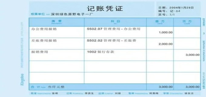 会计凭证包括哪些