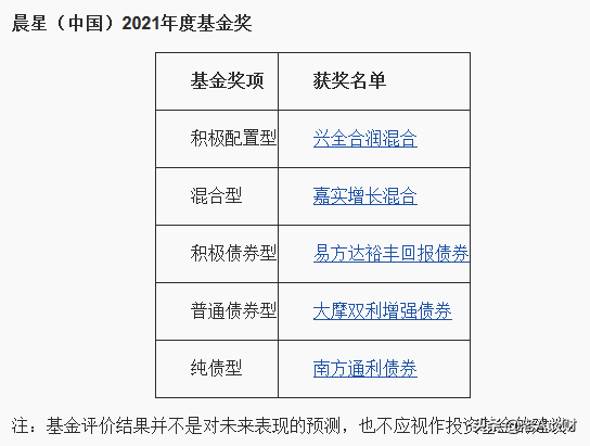 下载晨星基金网(下载晨星基金网电脑版)