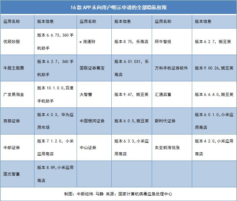 广发证券app下载(广发证券app下载安装)