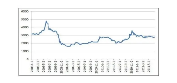 2021甲醇期货走势分析及建议是什么