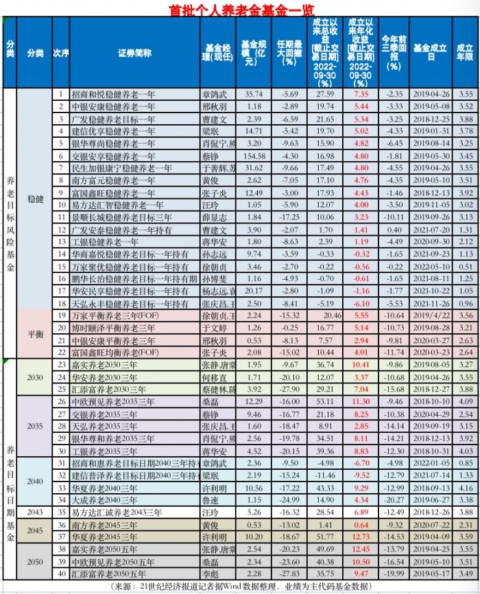 买基金要下载什么软件好(买基金下载什么软件好2022年)