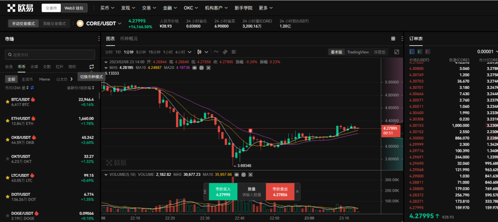 CORE最新价格2023_中本聪core今日价格