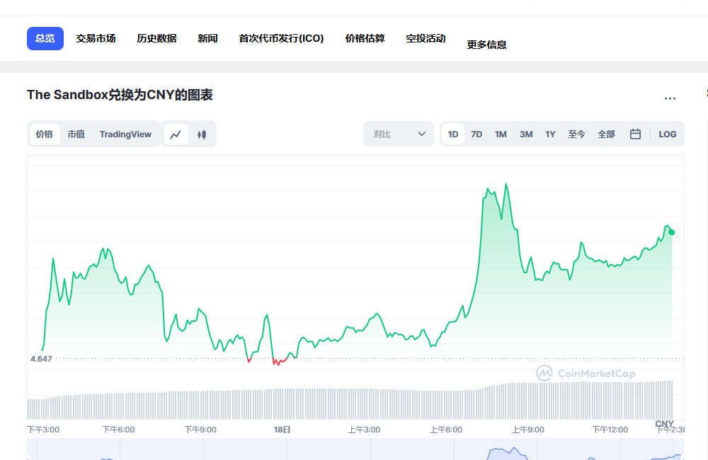 shib币最高价格_柴犬币价格表