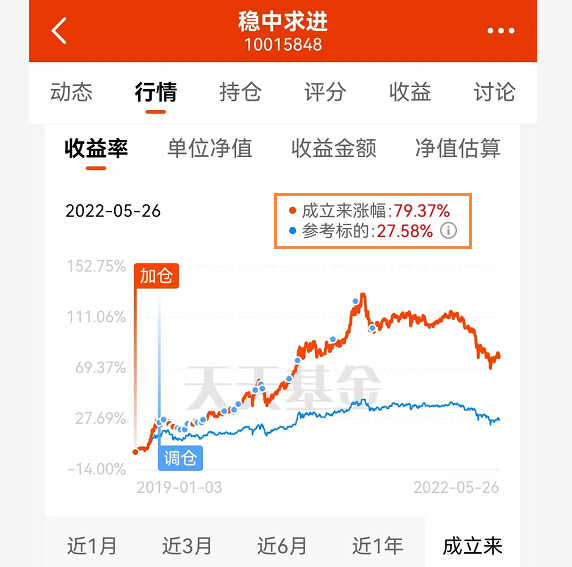 天天基金app下载安装(天天基金app下载安装1)