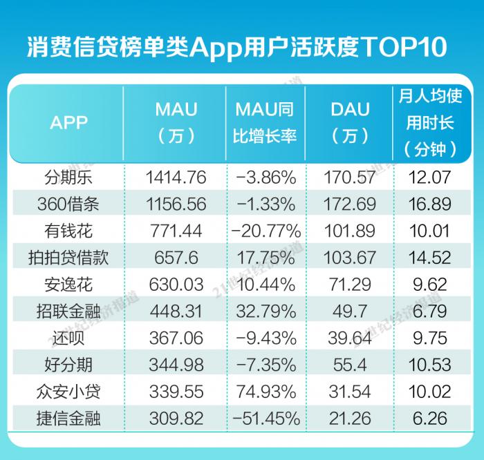 360借条贷款分期借款app下载(360借条贷app官方下载)
