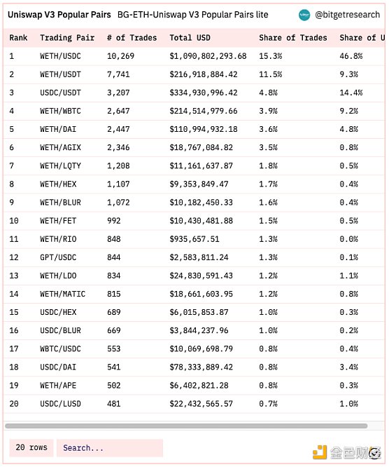 Bitget 研究院:瑞士信贷暴雷使资金更加谨慎 市场涨跌出现分歧
