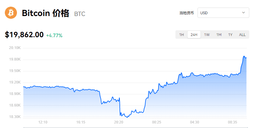 【BTC】比特币最新价格_比特币芝麻交易所交易价格