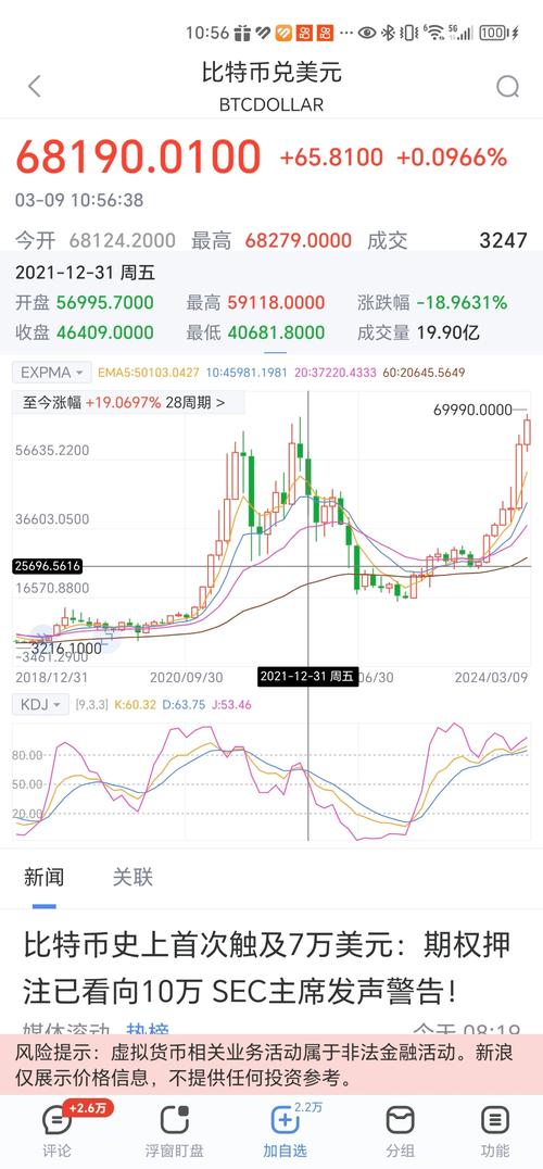 比特币还剩余多少