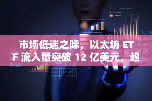 市场低迷之际，以太坊 ETF 流入量突破 12 亿美元，超越比特币