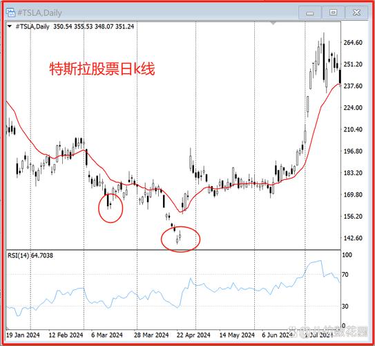 BCH独立行情解析,涨跌趋势及市场分析