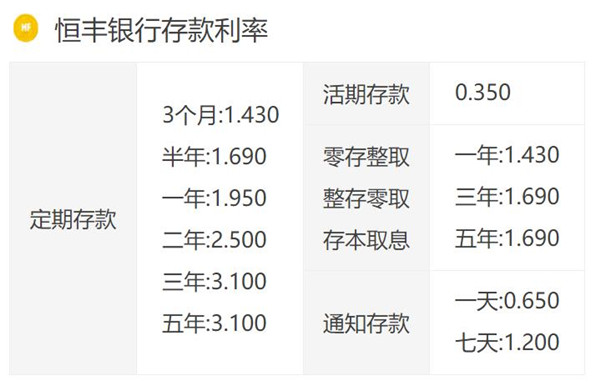 恒丰银行利率表2022最新利率(活期和定期)