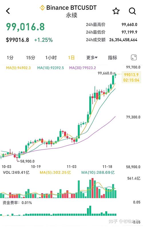 twee币能涨到多少