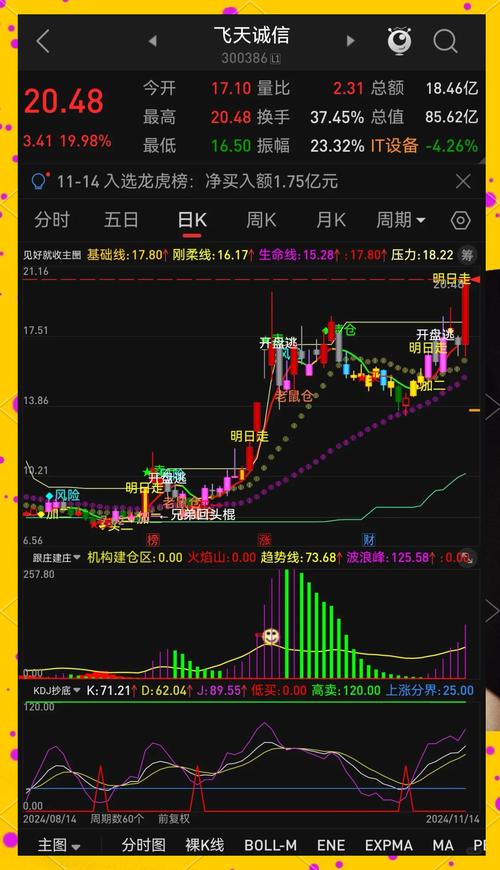 通达信可以看比特币行情：通达信可以看比特币行情吗?
