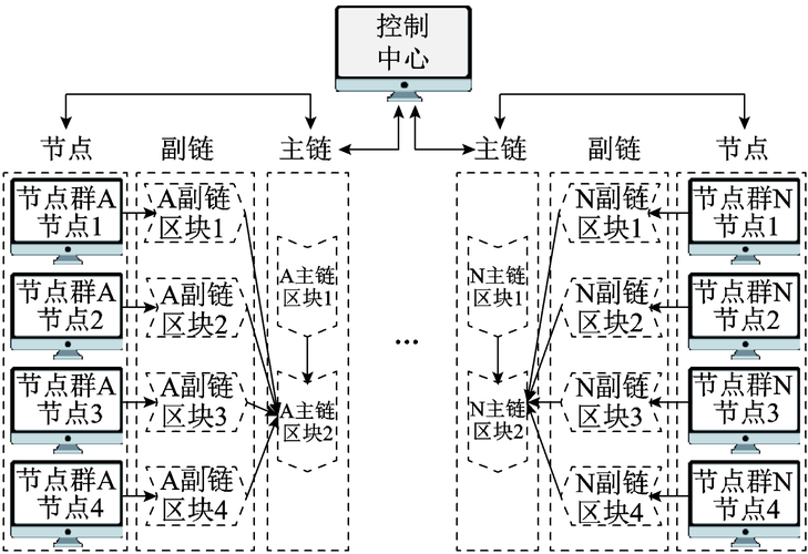 如何编写区块链：如何编写区块链程序