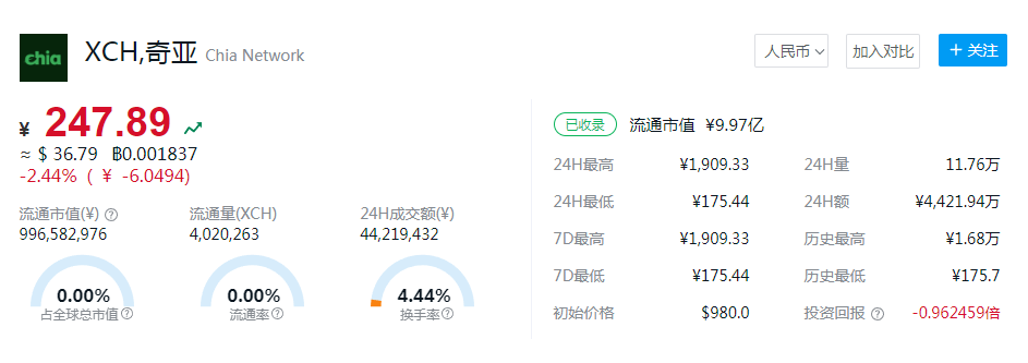 奇亚币实时行情(奇亚币每日行情)
