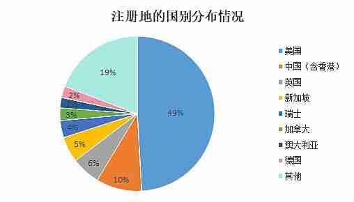 深入了解私募加密基金的分类、国际监管政策与税务筹划 —— 区块链投资与数字资产管理必备指南