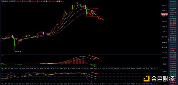 7.13晚间行情:BTC震荡将近2个月 短期内能能否突破37000?