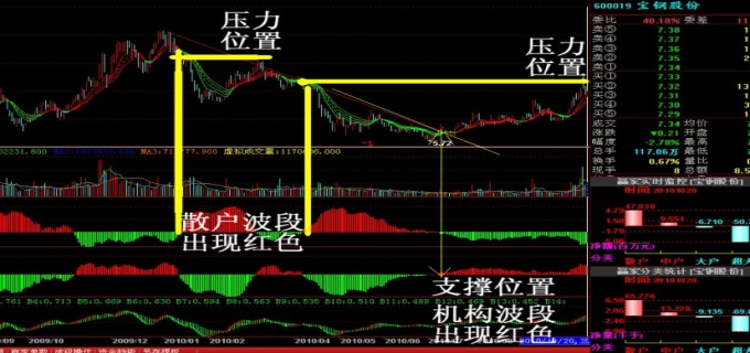 做波段是什么意思