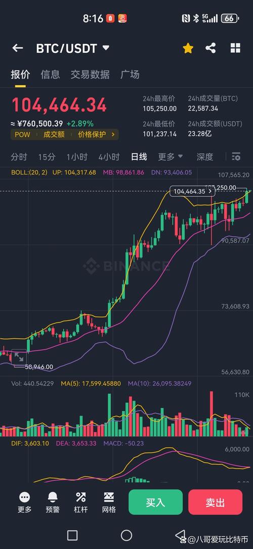 etc币最新行情及走势分析