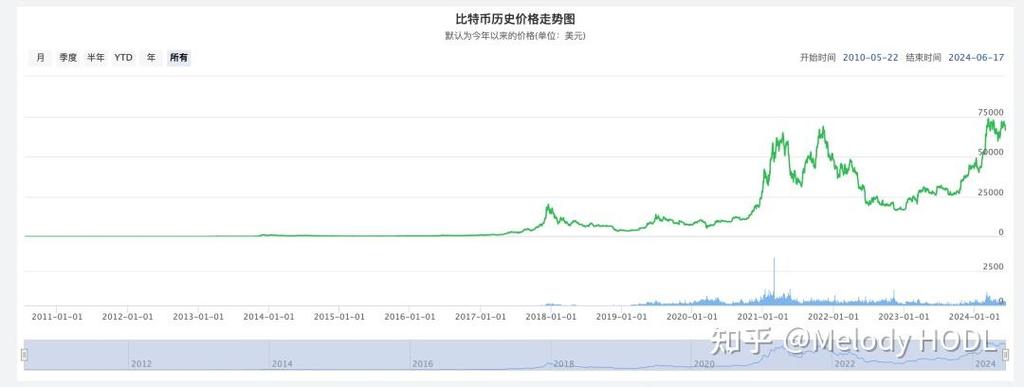 比特币7月2日价格行情:比特币7月2日价格行情走势