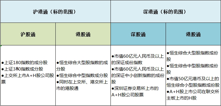 沪港通(什么是沪港通?)