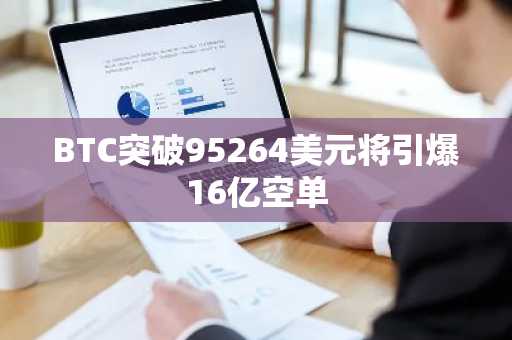 BTC突破95264美元将引爆16亿空单