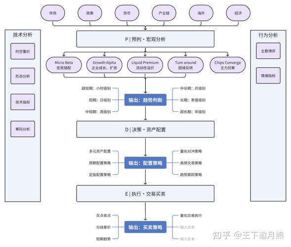 个人如何投资区块链：个人如何投资区块链项目