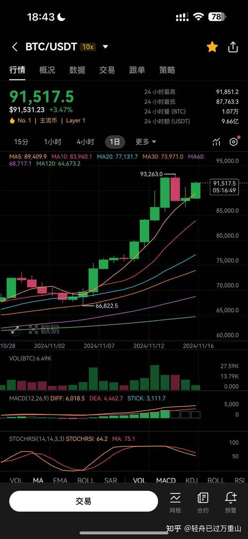 比特币价格波动分析,2023年5月最新数据解读