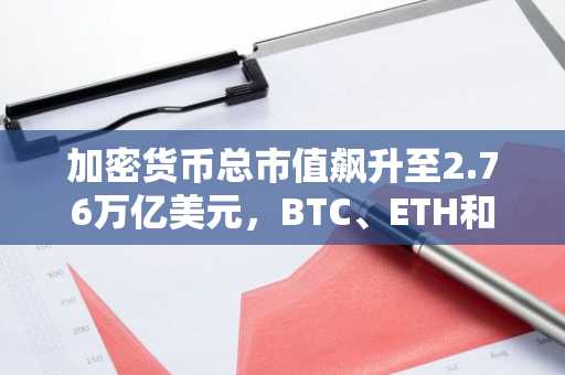 加密货币总市值飙升至2.76万亿美元，BTC、ETH和SOL领涨