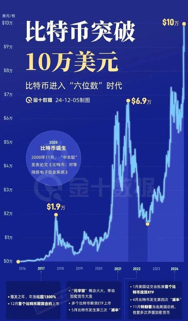 全网BTC交易分析，趋势、风险与应对策略