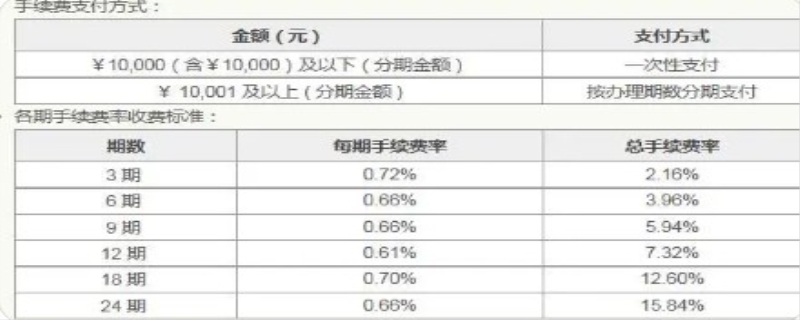信用卡分期还款手续费怎么算