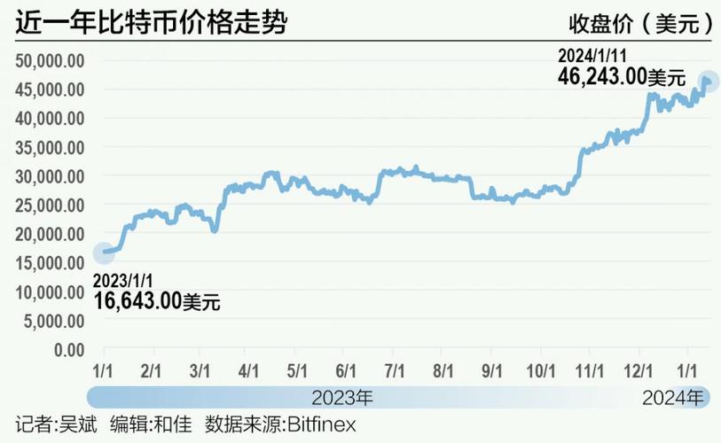 10年前比特币价格行情：十年前比特币最新价格