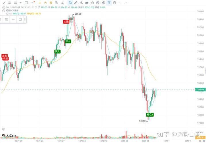 2023年Q2虚拟货币行情分析，BTC涨势强劲，以太坊表现稳健
