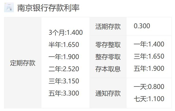 南京银行利率表2022最新利率(活期和定期)