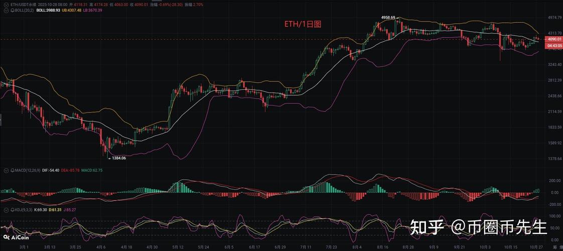 以太坊（ETC）历史行情深度解析，数据解读与市场分析