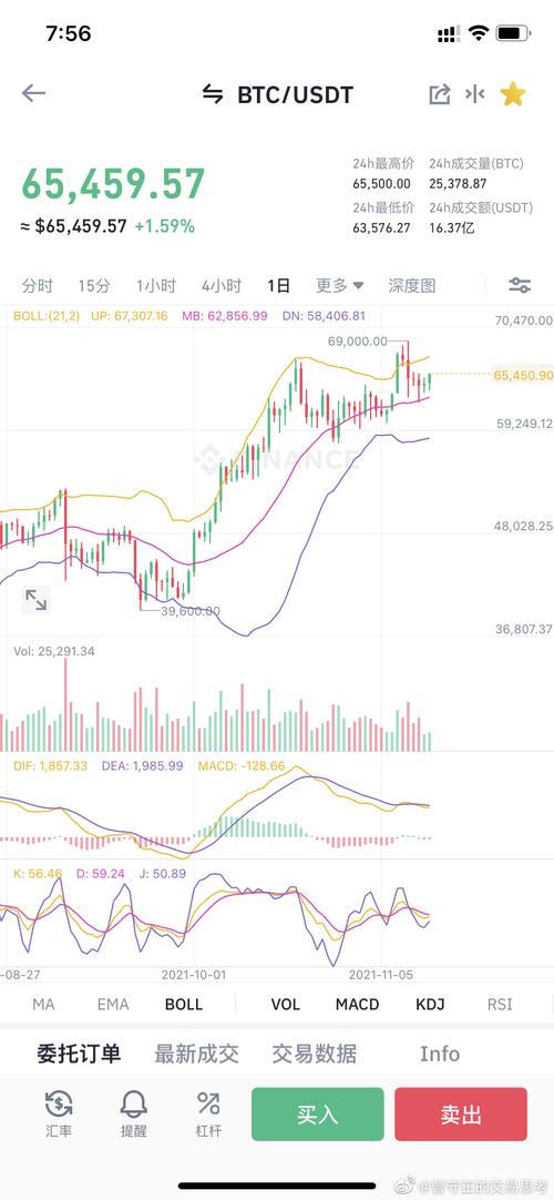 比特比币行情走势图日线：比特比币行情走势图日线分析